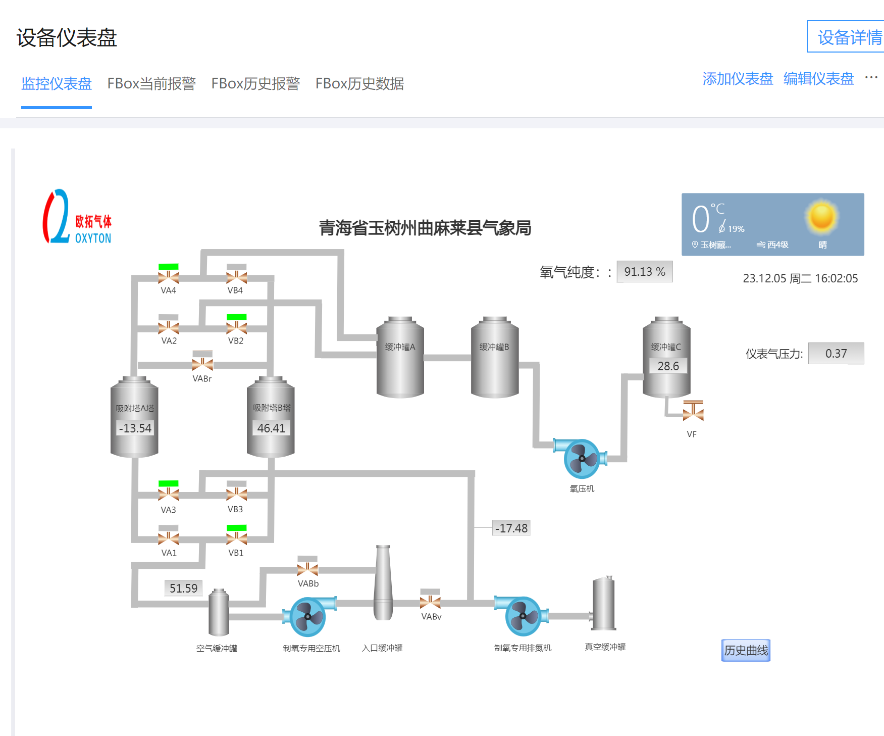 曲麻萊氣象局
