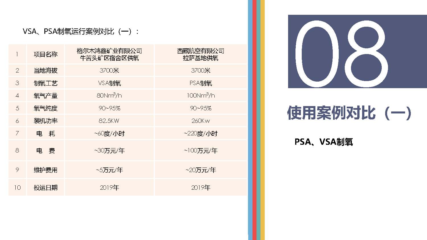 高原供氧制氧現狀分析_頁面_12