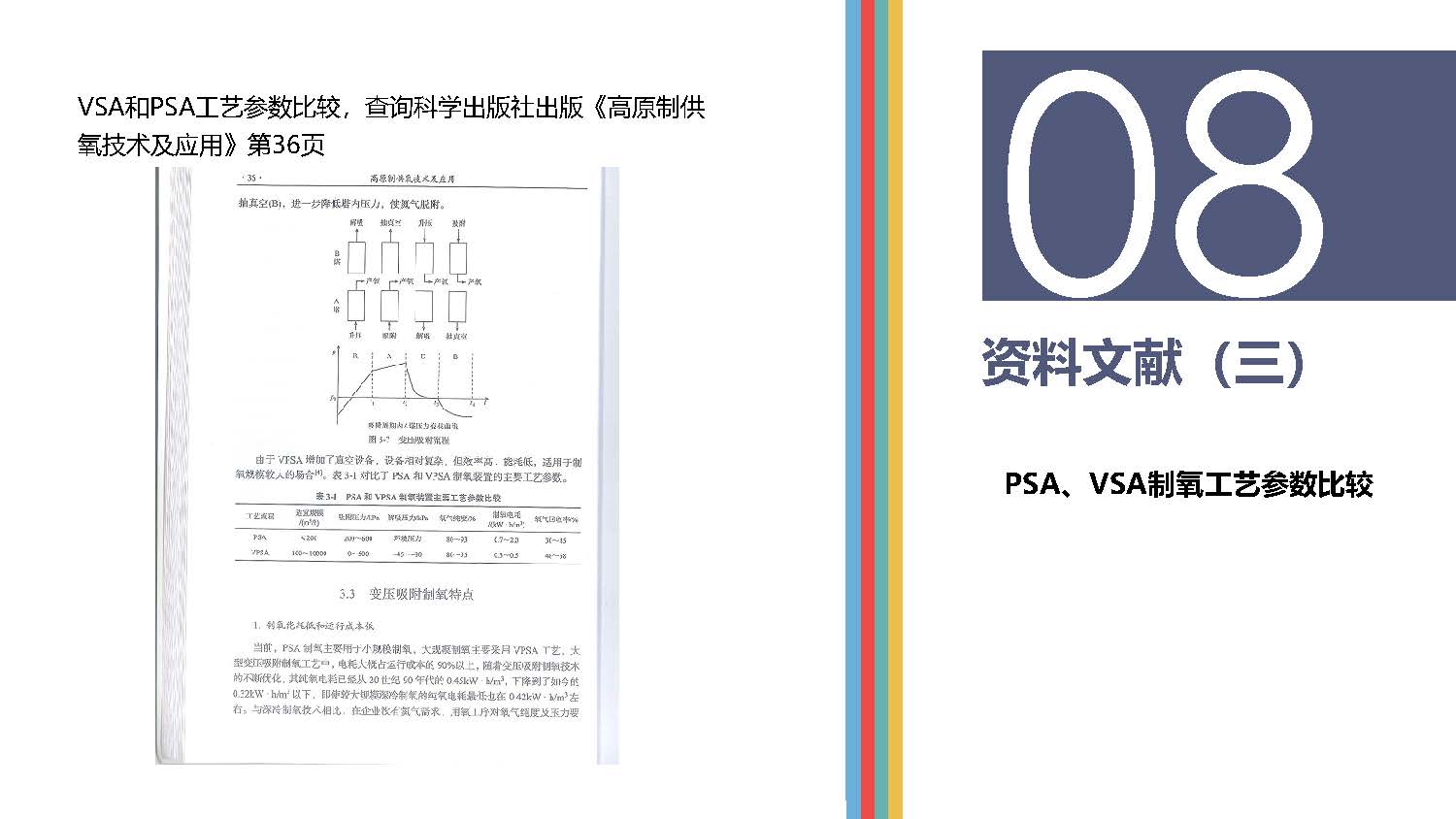 高原供氧制氧現狀分析_頁面_14